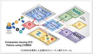 COMSA概要